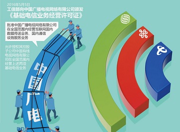 廣電領(lǐng)通信牌照后，這5個(gè)月都有哪些舉措？