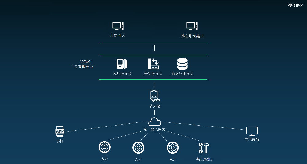 通用智能井蓋設(shè)施管理